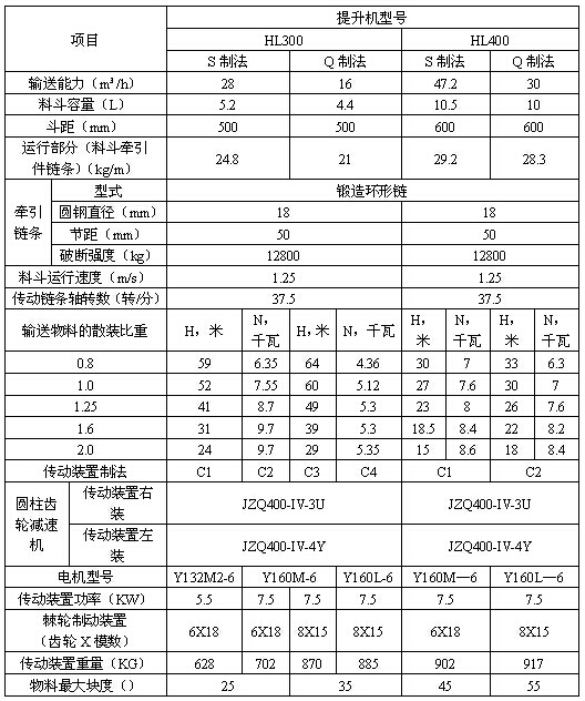 環鏈離心斗式提升機參數表