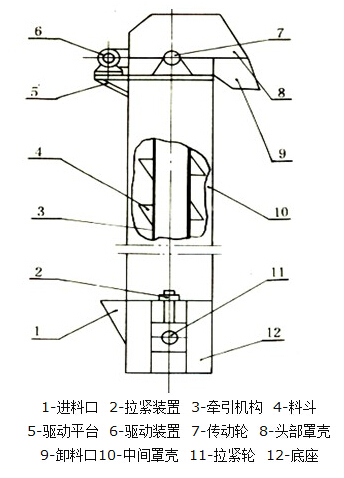 斗式提升機結構