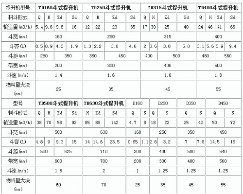 斗式提升機技術參數