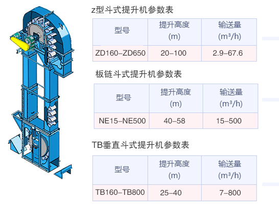 斗式提升機型號與參數