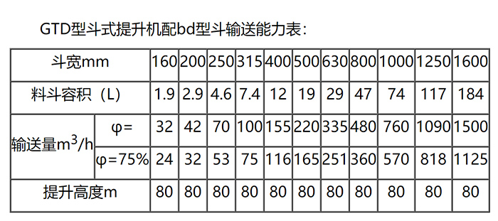 GTD斗式提升機參數