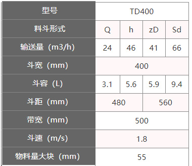 TD400型斗式提升機參數