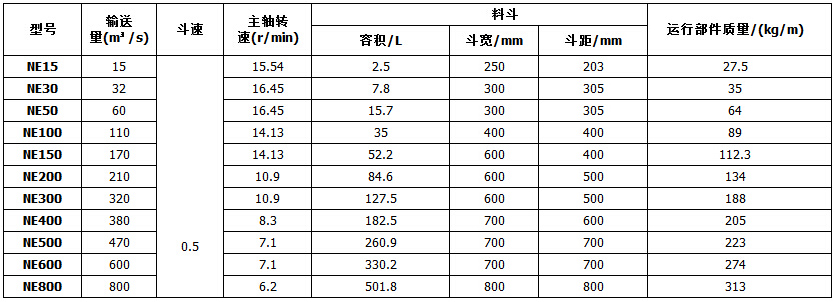 NE系列板鏈斗式提升機(jī)參數(shù)