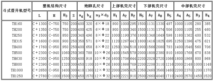 TH環鏈斗式提升機參數