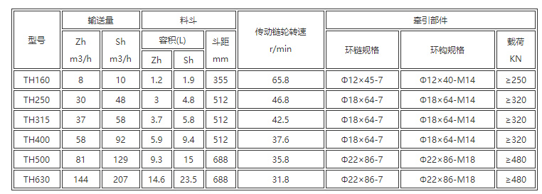 環鏈式斗式提升機型號與參數
